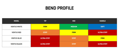https://cdn.shopify.com/s/files/1/0828/2495/4131/files/ventus_bend_profile.jpg?v=1737725750